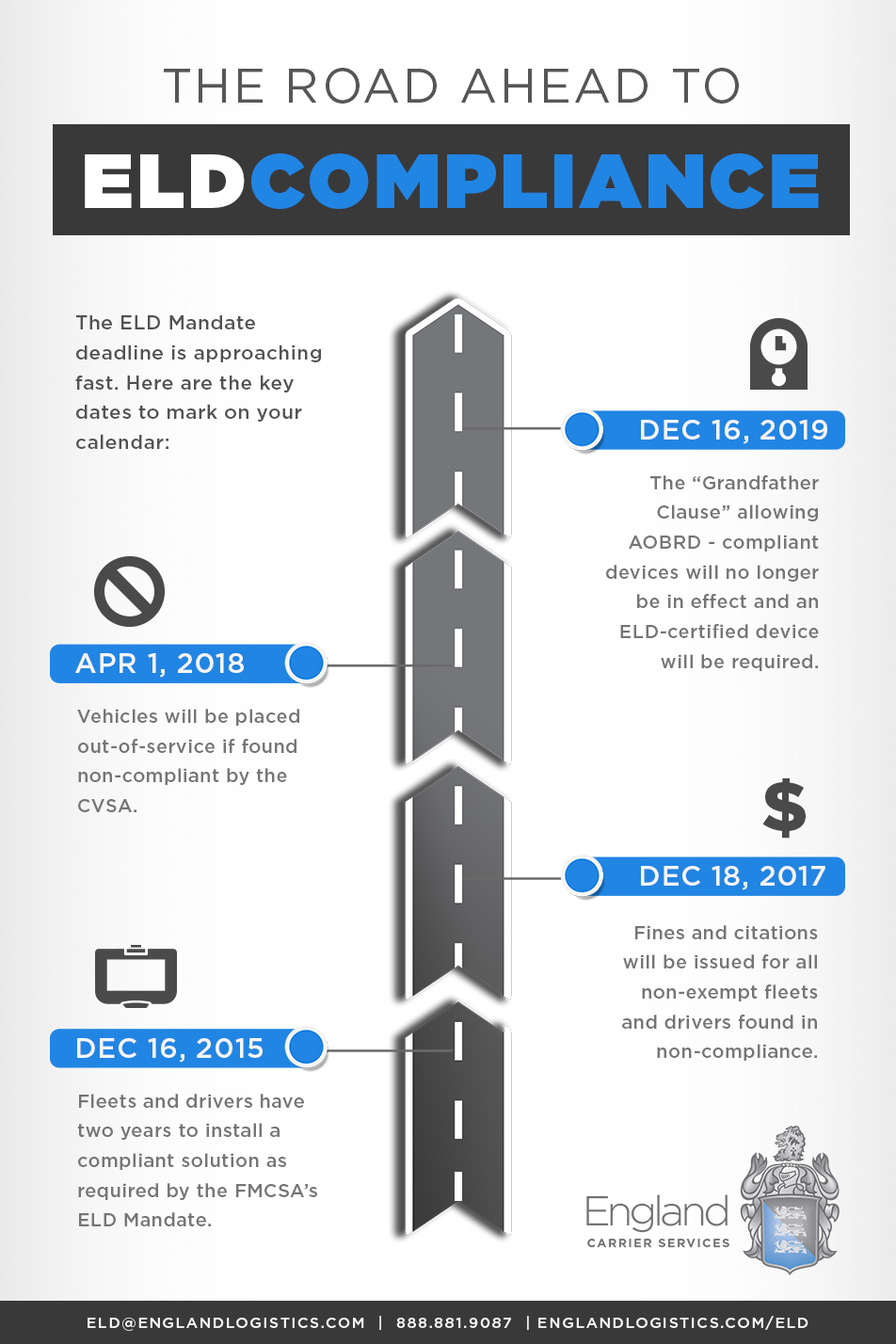 ELD Mandate Compliance