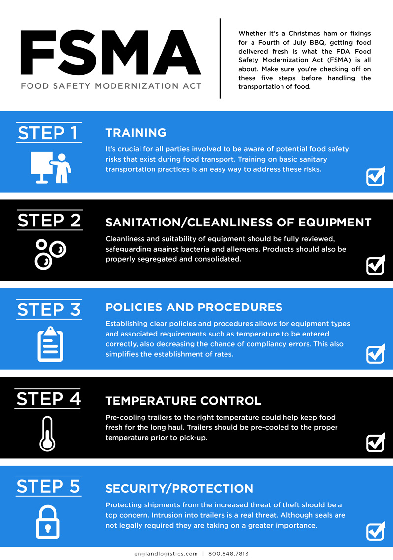 FSMA Food Transportation STF Rule